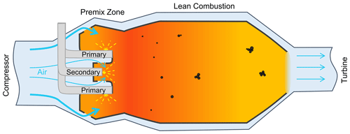 https://ar.copernicus.org/articles/2/207/2024/ar-2-207-2024-f06