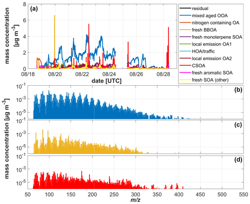 https://ar.copernicus.org/articles/2/225/2024/ar-2-225-2024-f03