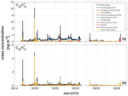 https://ar.copernicus.org/articles/2/225/2024/ar-2-225-2024-f04