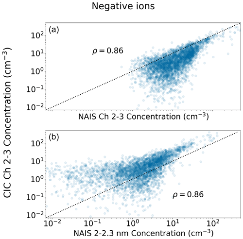 https://ar.copernicus.org/articles/2/291/2024/ar-2-291-2024-f03