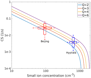 https://ar.copernicus.org/articles/2/291/2024/ar-2-291-2024-f06