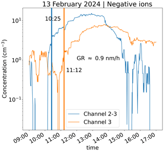 https://ar.copernicus.org/articles/2/291/2024/ar-2-291-2024-f08