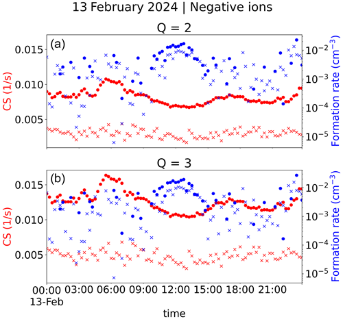 https://ar.copernicus.org/articles/2/291/2024/ar-2-291-2024-f10