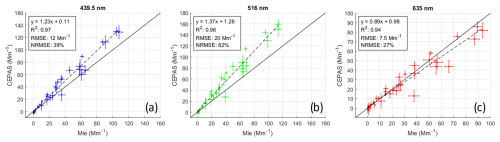 https://ar.copernicus.org/articles/3/1/2025/ar-3-1-2025-f05