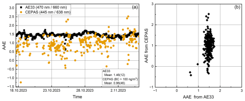 https://ar.copernicus.org/articles/3/113/2025/ar-3-113-2025-f09