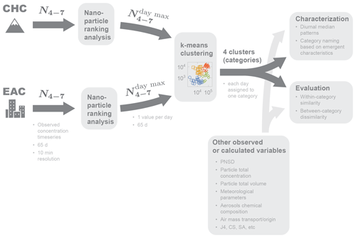 https://ar.copernicus.org/articles/3/15/2025/ar-3-15-2025-f02