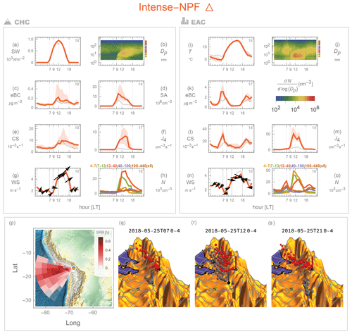 https://ar.copernicus.org/articles/3/15/2025/ar-3-15-2025-f05