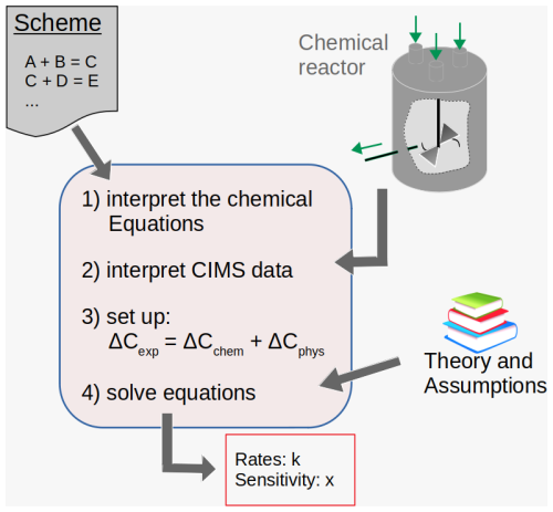 https://ar.copernicus.org/articles/3/417/2025/ar-3-417-2025-f02