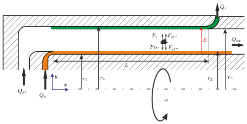 https://ar.copernicus.org/articles/3/65/2025/ar-3-65-2025-f01