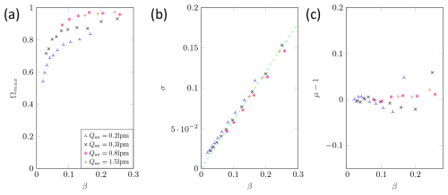 https://ar.copernicus.org/articles/3/65/2025/ar-3-65-2025-f14