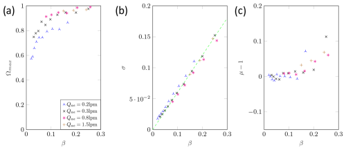 https://ar.copernicus.org/articles/3/65/2025/ar-3-65-2025-f15