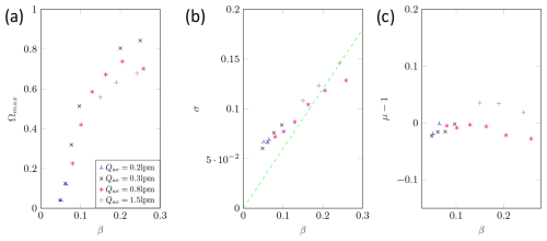 https://ar.copernicus.org/articles/3/65/2025/ar-3-65-2025-f16