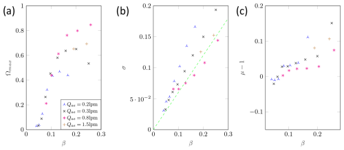 https://ar.copernicus.org/articles/3/65/2025/ar-3-65-2025-f17