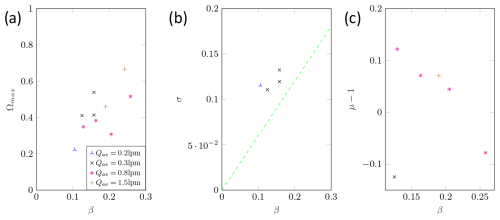 https://ar.copernicus.org/articles/3/65/2025/ar-3-65-2025-f18