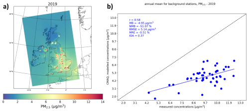 https://ar.copernicus.org/articles/4/189/2026/ar-4-189-2026-f04