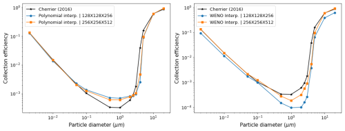 https://ar.copernicus.org/articles/4/211/2026/ar-4-211-2026-f07
