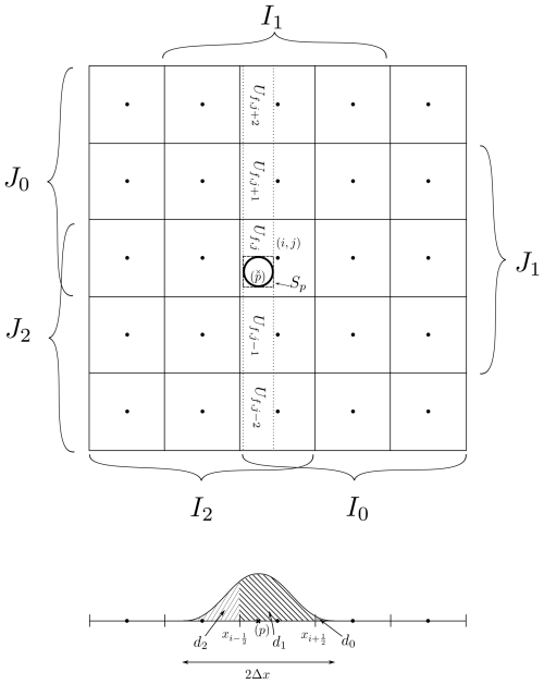 https://ar.copernicus.org/articles/4/211/2026/ar-4-211-2026-f14