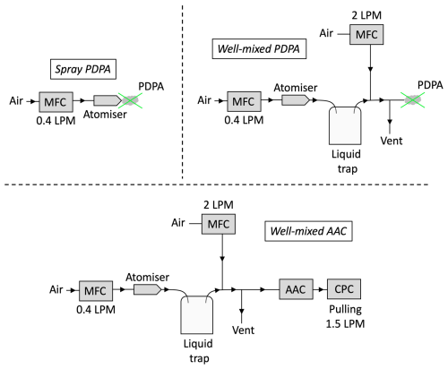 https://ar.copernicus.org/articles/4/311/2026/ar-4-311-2026-f04