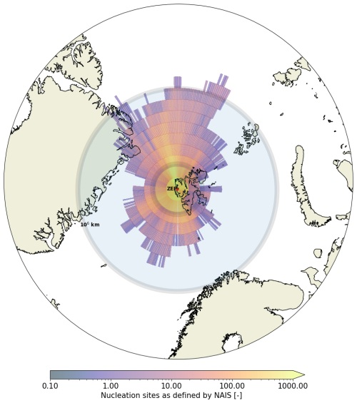 https://ar.copernicus.org/articles/4/457/2026/ar-4-457-2026-f07