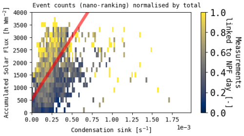 https://ar.copernicus.org/articles/4/457/2026/ar-4-457-2026-f08